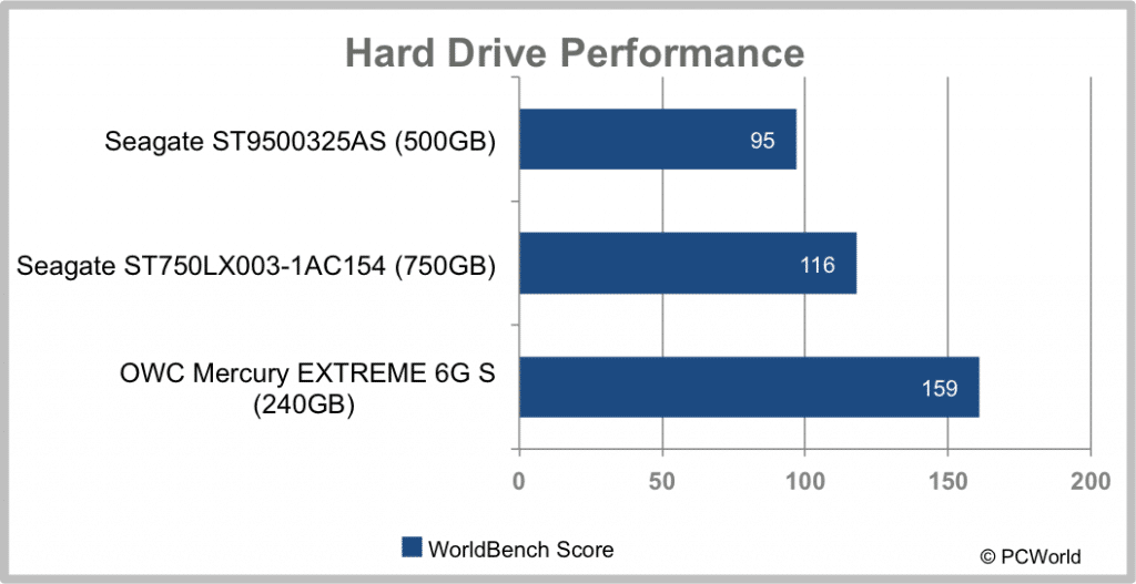 hybriddrivechart-100008961-orig