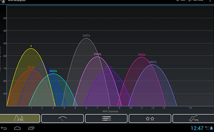 wifi analyzer