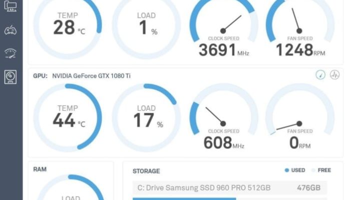 Average Temperature of The Processor