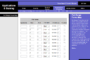 Multiple port forwarding setup