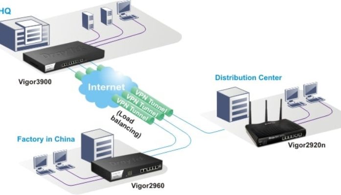 Site to Site VPN with Draytek