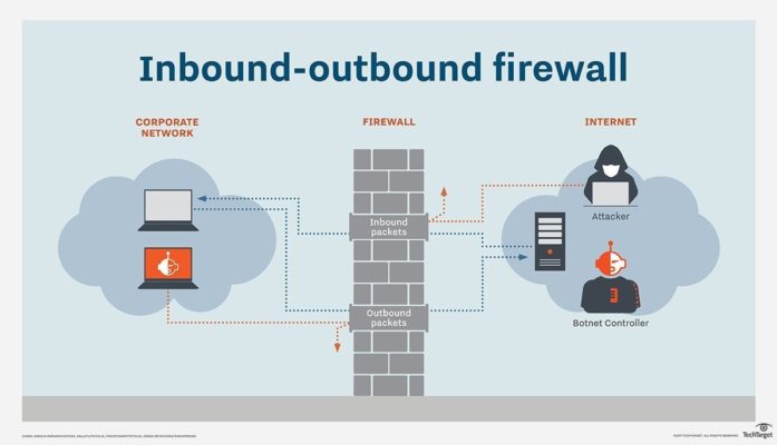 Inbound vs. outbound firewall rules