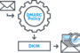 Fixing “No DKIM keys saved for this domain” in Office365