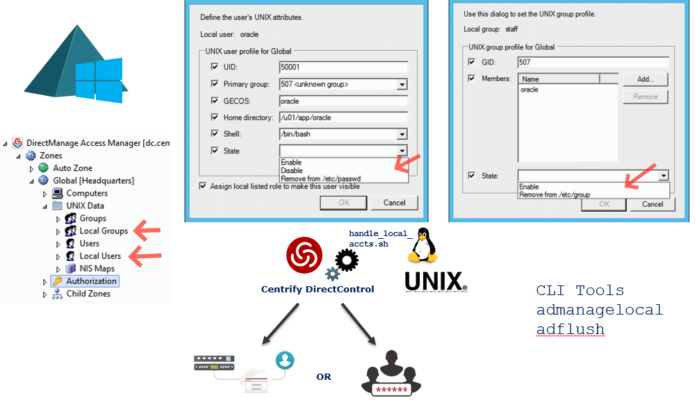 Local Users and Groups Manager